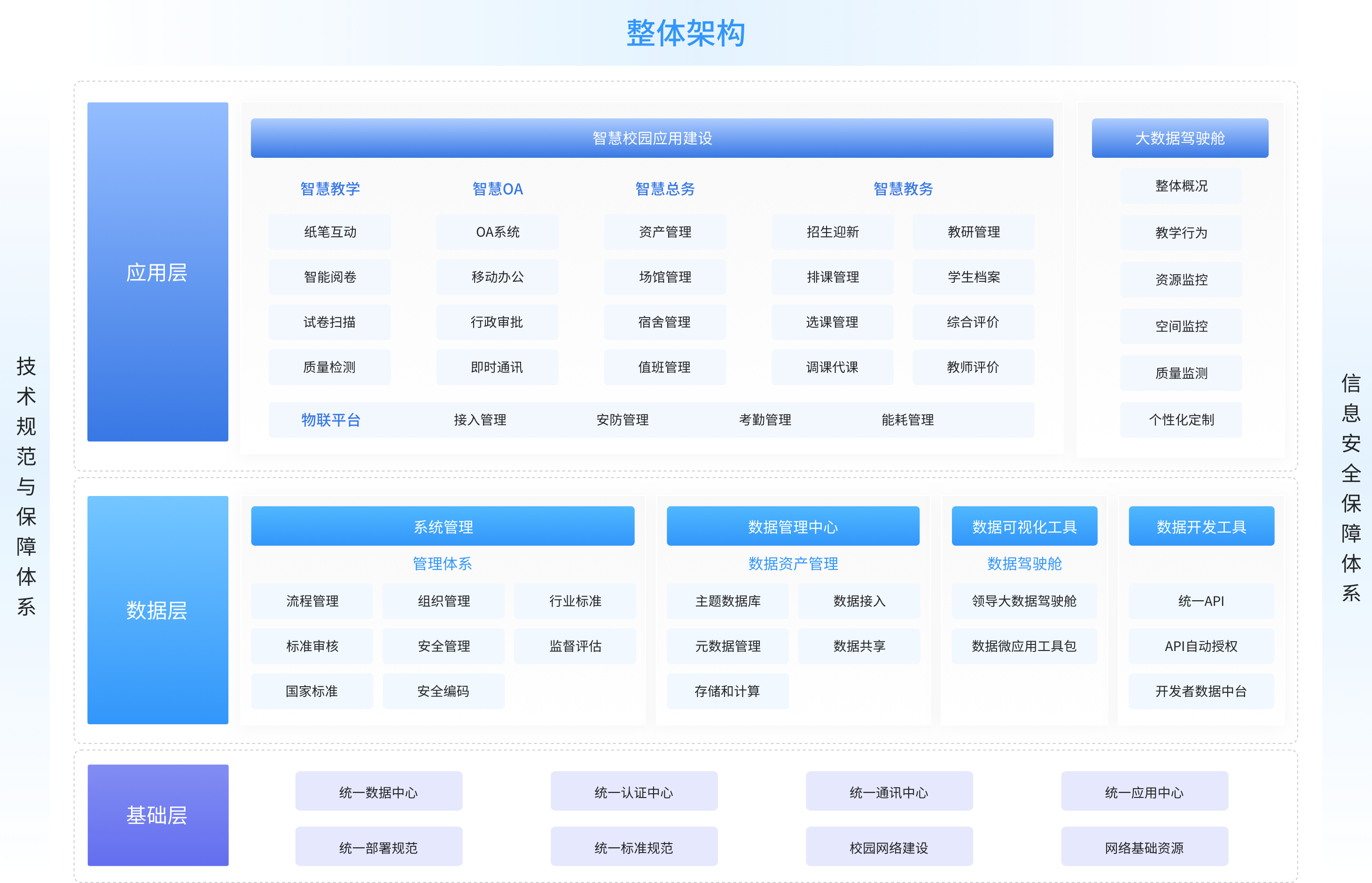 K12智慧校园解决方案